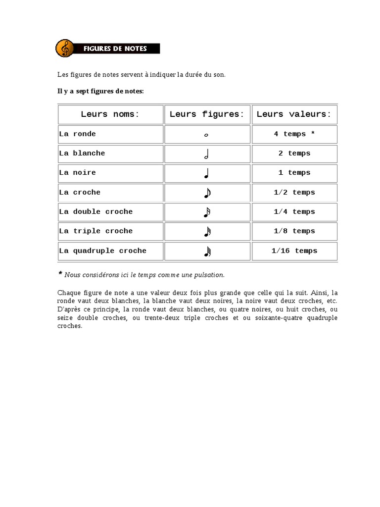 Figures de notes et leurs valeurs musicales | PDF