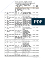 List of Emp Offices 14-10-22 PDF