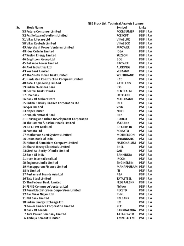 NSE Stock List, Technical Analysis Scanner PDF