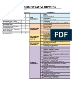 Regional Office-Financial and Administrative Division - Competency Tables 2022 PDF