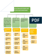 Anteproyecto para Una Tesis