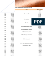 71 Solex Tableau Chronologique PDF