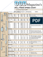 Speedchart Metric PDF