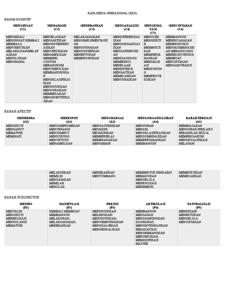 Kata Kerja Operasional