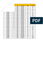 Survey Date ID Sex Date of Birth Age (M) Weight (KG)