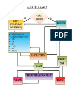 Alur Pelayanan