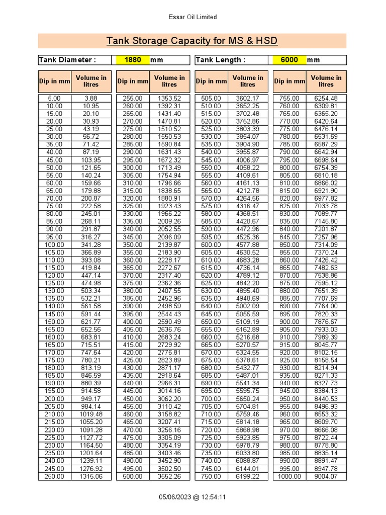 Kl Chart Download Pdf 