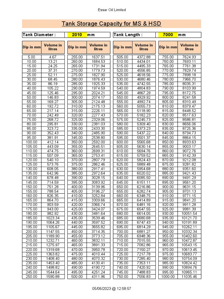 20 KL Dip Chart PDF