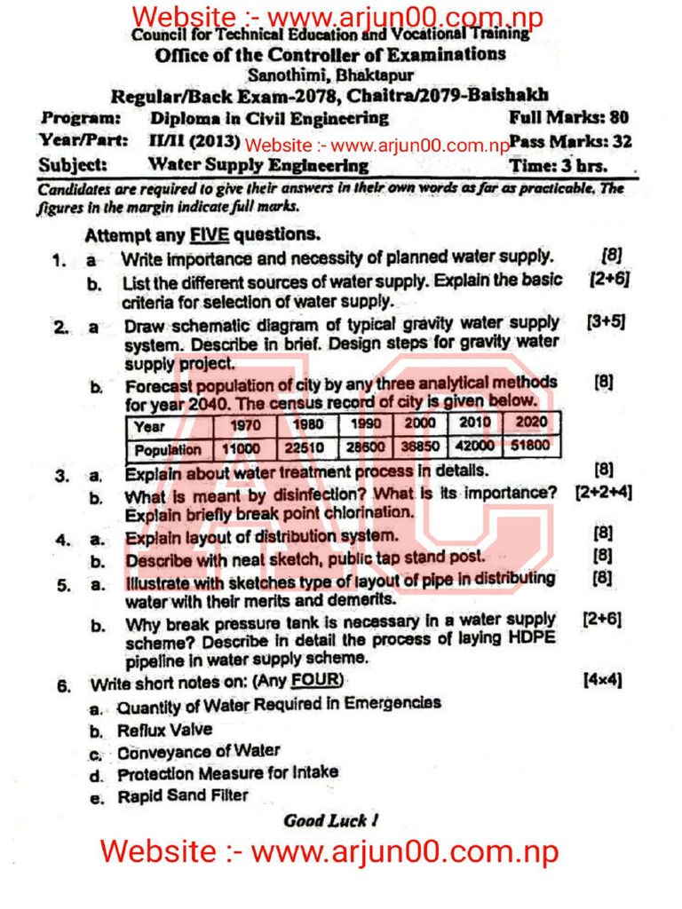 Water Supply Engineering | PDF