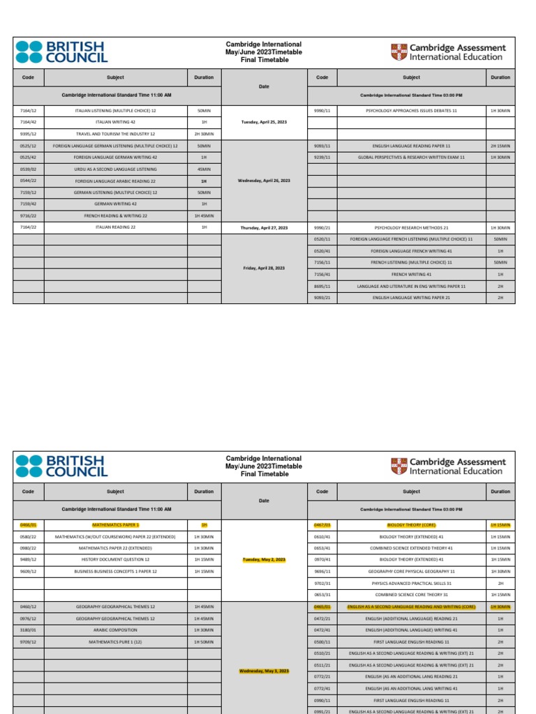 Cambridge intelligence overview