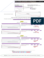 Strategy LDP Analyzer Update