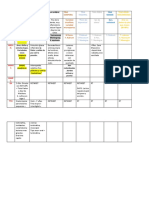 Micosis Cutaneas 2 PDF