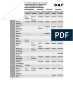 Dosificación de Himnos y Cantos Patrios