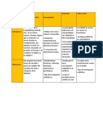 Paradigmas positivista crítico social constructivista hermenéutico complejidad