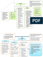 Tugas Wajib 3 P ABK PDF