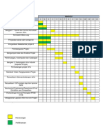 Dem322-Carta Gantt Projek 2 PDF