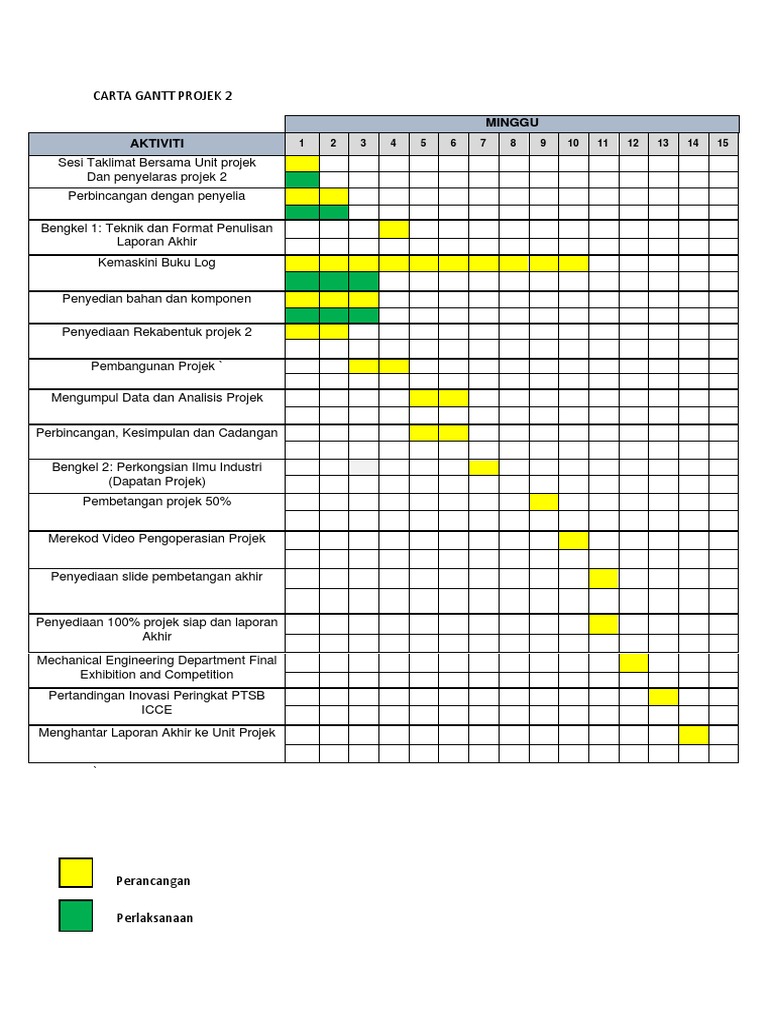 dem322-carta-gantt-projek-2-pdf-pdf