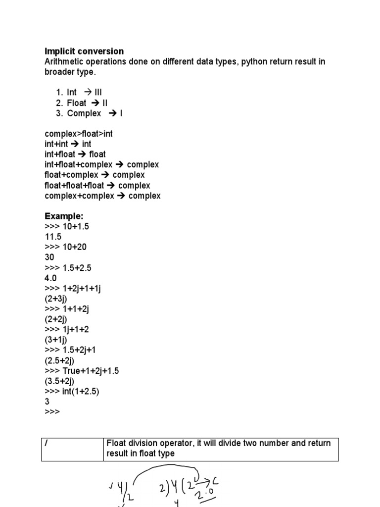 Implicit Conversion In Python Implicit Conversion In Python