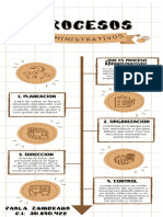 Línea de Tiempo Pasos para Generar Ideas Cafe PDF