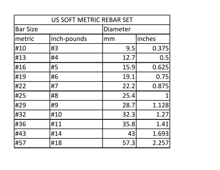 US+Soft+Metric+Rebar+set.pdf PDF