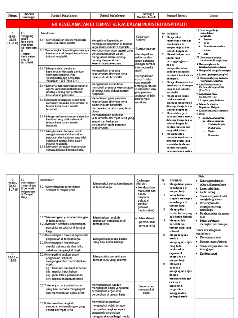 RPT SRT TG5 2023 Update | PDF