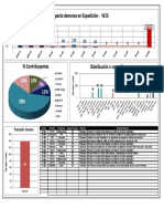 OEE Logística - W15 PDF