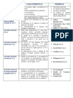 Tipos de empresas según su forma jurídica