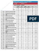 Xii-Pm Gambat Result PDF