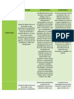 Paradigmas Investigativos-Drogas