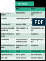 Tipos de Conocimiento