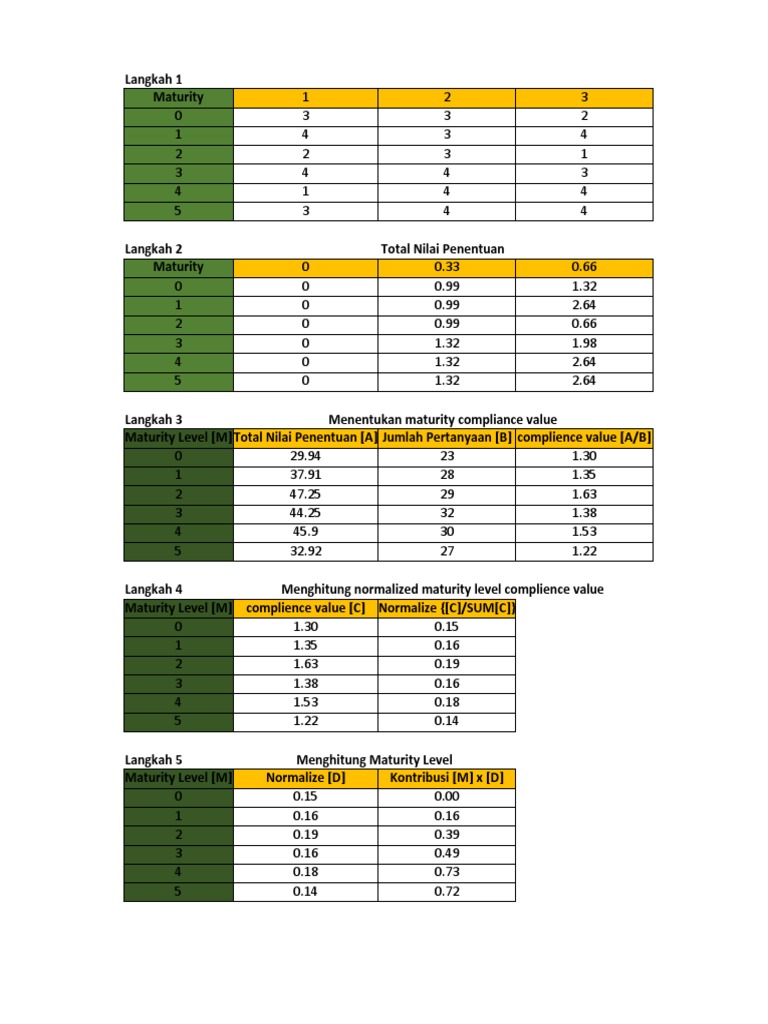 Praktukum 1 Tata Kelola Ti Pdf