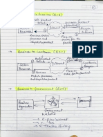 E - Commerce Diagrams PDF