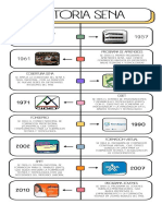 Historia Sena Parte 1