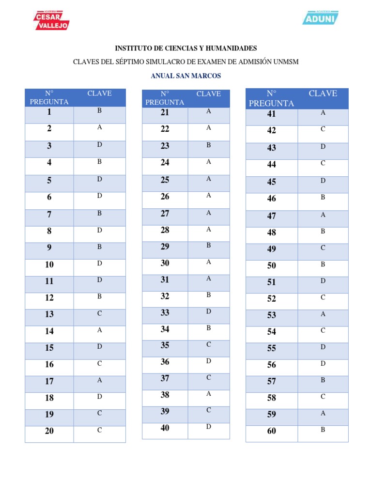 Claves 7 Simulacro Tipo Unmsm PDF | PDF