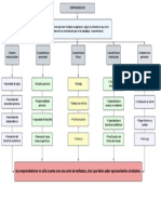 Organigramas PDF