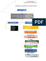 Mapa Conceptual Sobre La Redacción