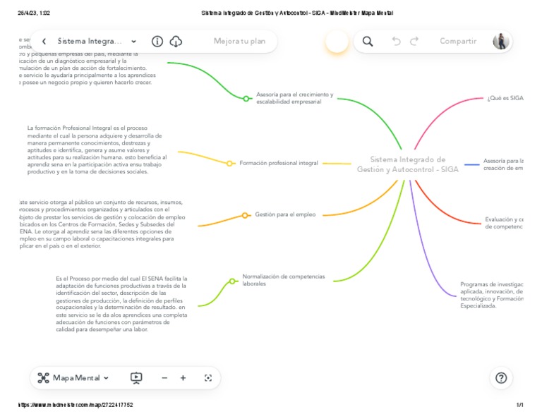 Sistema Integrado de Gestión y Autocontrol - SIGA - MindMeister Mapa ...