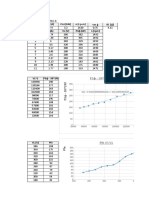 Vn (V) In (A) Pn3 (kW) n (r.p.m) #I (A) VL (V) P3φ (W) n (rpm) cos f R1 (W)