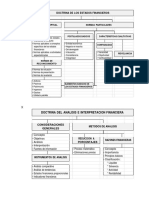 ESTADOS FINANCIEROS - Estructura