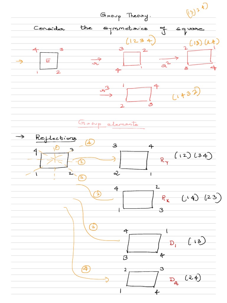 Introduction to Group Theory Concepts | PDF