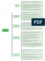 PM - 5 Secretos PDF