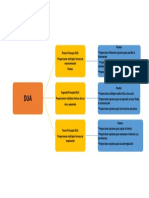 Mapa Conceptual Del Dua