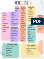 Mapa Mental Estética y Belleza Orgánico Colorido