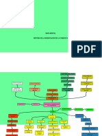 Mapa Mental História de La Modificación de La Conducta