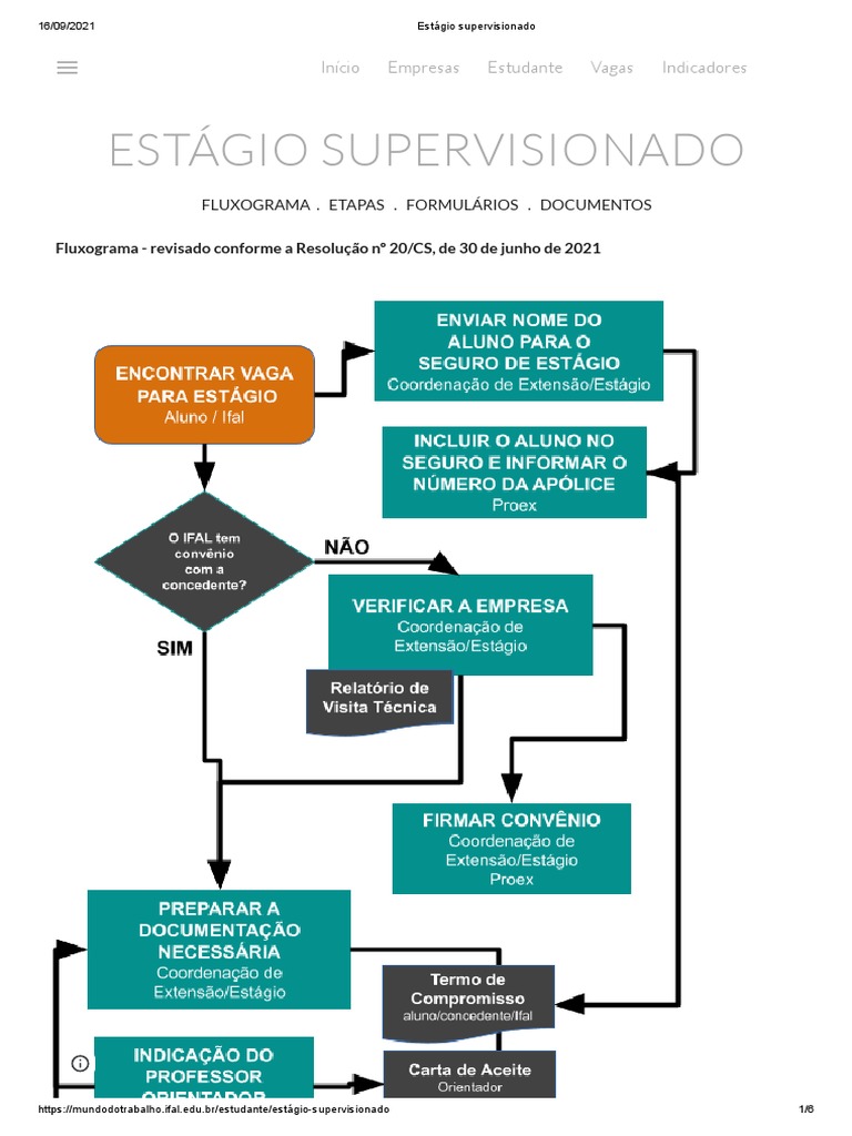 Guia Completo de Estágio Supervisionado | PDF