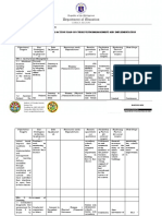 Terminal Report On The 2022 Action Plan On Curriculum Management and Implementation 1