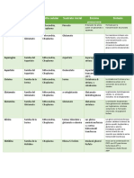 CuadroComparativo Aa