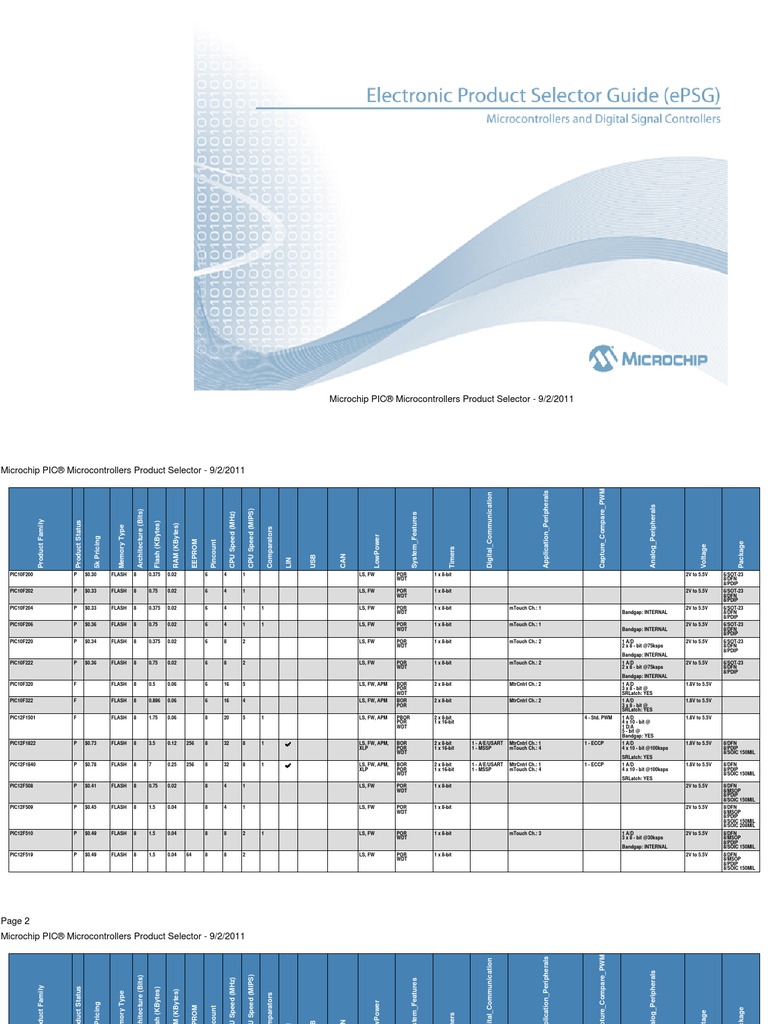 Microchip MCU Product Selector | PDF | Microcontroller | Flash Memory
