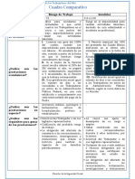 Diferencias entre Riesgo de Trabajo e Invalidez