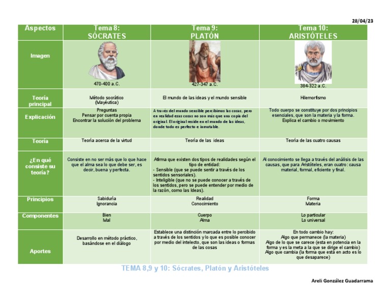 Platon Socrates Aristoteles Pdf